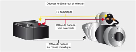 xmareur|Contrôler un démarreur .